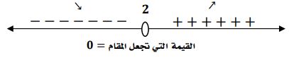 الشكل