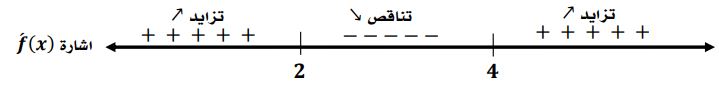 الشكل