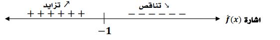 الشكل
