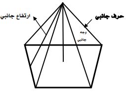 الشكل