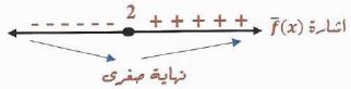 الشكل