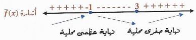 الشكل