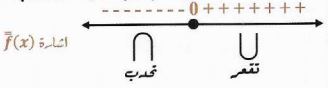 الشكل