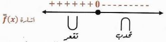 الشكل