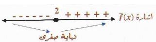 الشكل