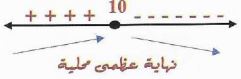 الشكل