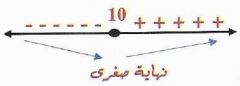 الشكل