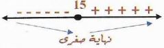 الشكل