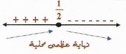 الشكل
