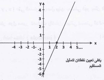 الشكل