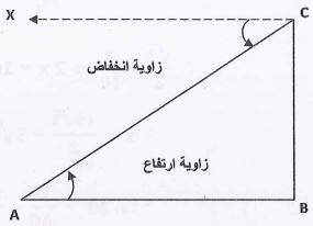 الشكل