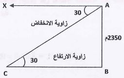 الشكل
