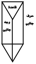 الشكل