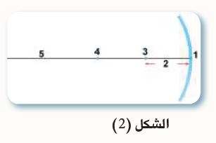 شكل (2)