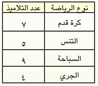 جدول نوع الرياضة 