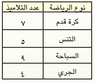 جدول أنواع الرياضات