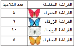 جدول ألوان الفراشات