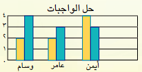 مخطط حل الواجبات