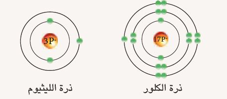  الترتيب الألكتروني