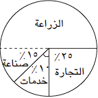 قطاع دائري