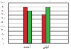 درجات