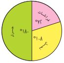 دوائر