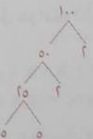 شجرة