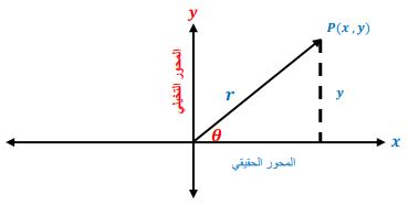 الشكل