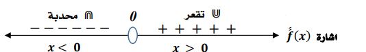 الشكل