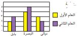 عام