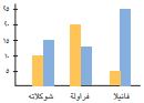 فراولة
