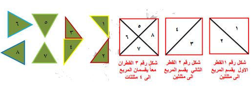 مثلثات