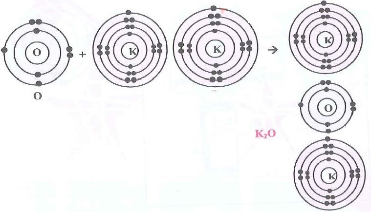  أوكسيد البوتاسيوم K2O