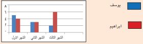 يوسف